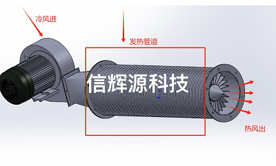 電磁熱風爐烘干應用案例